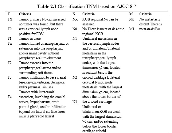 Classification TNM based on AJCC