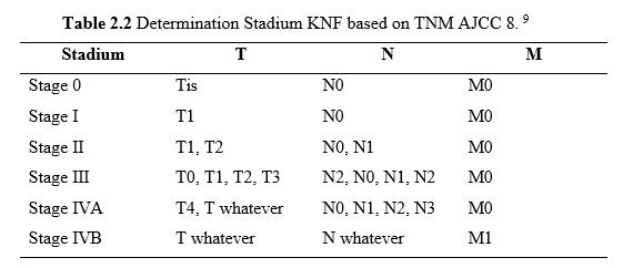 Classification TNM based on AJCC
