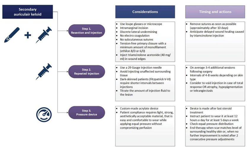 Picture 11. Example Algorithm Governance Keloid. 