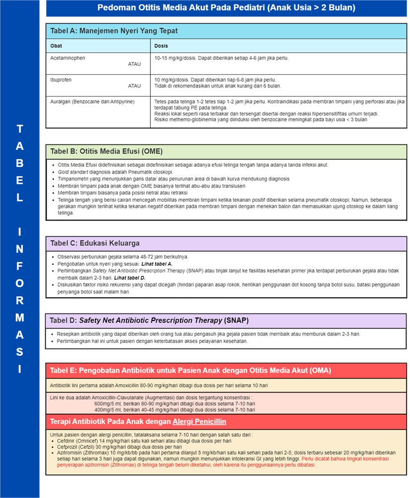 Figure 10. OMA Management Chart ( continued ) 7 .
