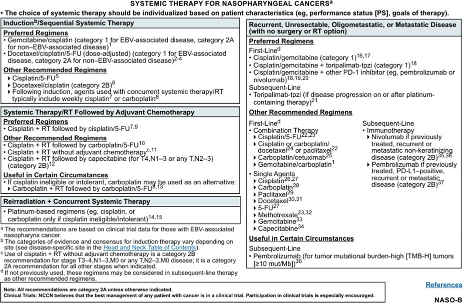 Systematic Therapy for Nasopharyngeal Cancer