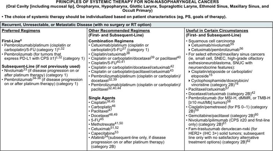 Principles of Systematic Therapy for Non-Nasopharyngeal Cancers, Recurrent, Unresectable or Metastatic Disease