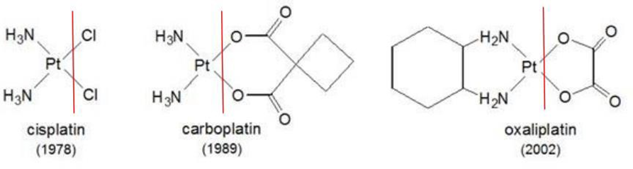 Structure Base Cisplatin, Carboplatin And Oxaliplatin