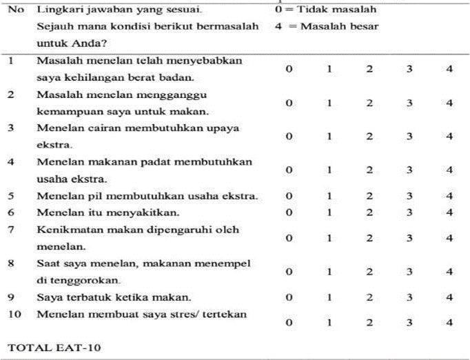 Questionnaire EAT-10 Adaptation Language Indonesia